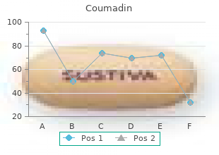 buy discount coumadin 2 mg on line