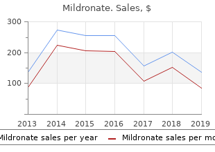purchase 250 mg mildronate amex
