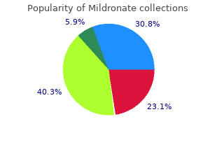buy generic mildronate 500mg on-line
