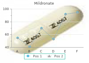 cheap 500 mg mildronate mastercard
