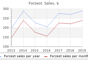 cheap forzest 20mg amex