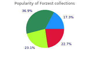 generic 20mg forzest