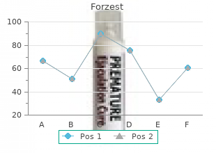 buy forzest 20 mg on line