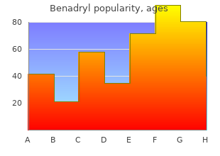 buy generic benadryl 25 mg on line