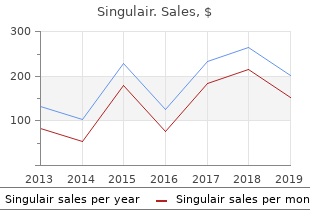 5mg singulair for sale