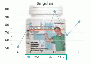 discount singulair 4mg without a prescription