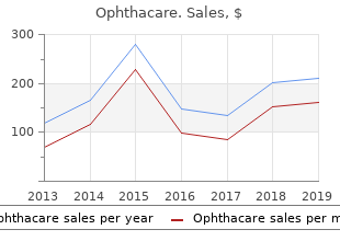buy ophthacare 10 ml low cost