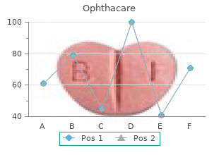 10ml ophthacare mastercard