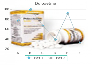 purchase duloxetine 60mg line