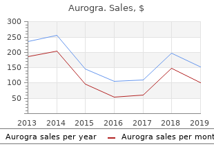 discount 100mg aurogra free shipping