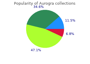 cheap 100 mg aurogra