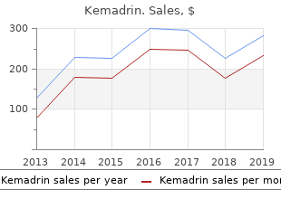 buy kemadrin 5mg with amex