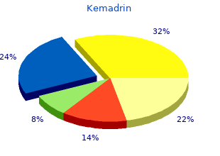 purchase 5mg kemadrin overnight delivery