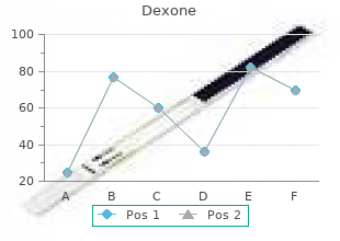 purchase dexone 0.5mg free shipping