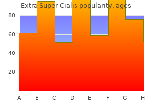 buy discount extra super cialis 100mg on-line