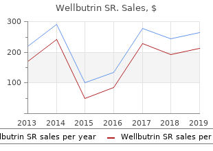 proven 150mg wellbutrin sr