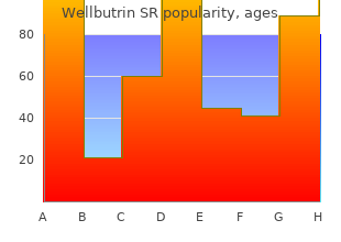 discount wellbutrin sr 150 mg overnight delivery