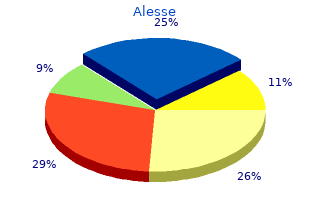 safe alesse 0.18 mg