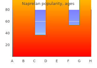 purchase naprelan 250 mg without prescription