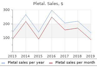 pletal 100mg overnight delivery