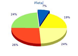 buy 100mg pletal overnight delivery