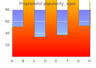 80 mg propranolol overnight delivery