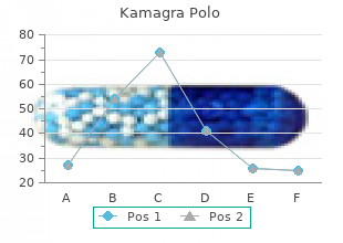 buy 100mg kamagra polo