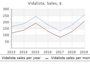 buy cheap vidalista 80 mg on-line