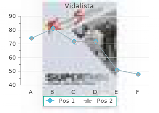 purchase vidalista 80 mg otc