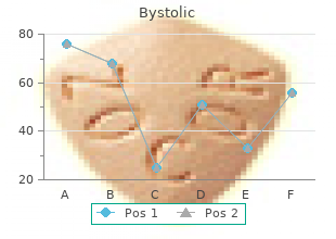 order bystolic 2.5mg mastercard