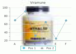 buy viramune 200 mg with amex