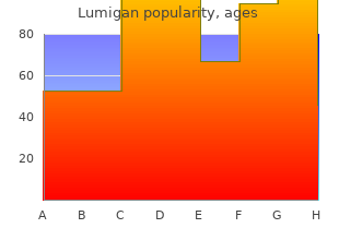 buy lumigan 3 ml free shipping