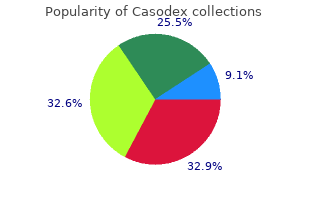 casodex 50 mg generic