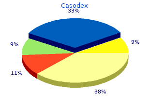 casodex 50mg with visa