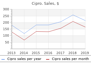 order 750mg cipro otc