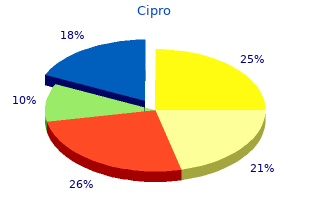 cheap cipro 750mg fast delivery