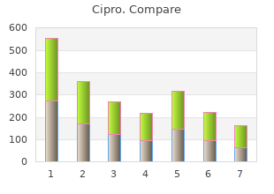 cipro 750mg with mastercard