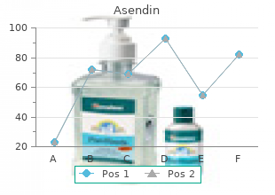 order 50mg asendin visa