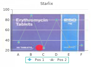 starlix 120mg generic