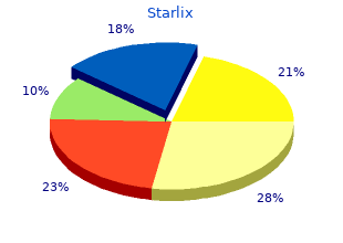 starlix 120 mg lowest price