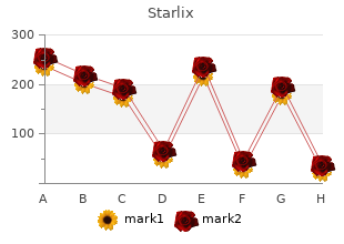 buy starlix 120mg without a prescription