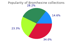 discount 8mg bromhexine otc
