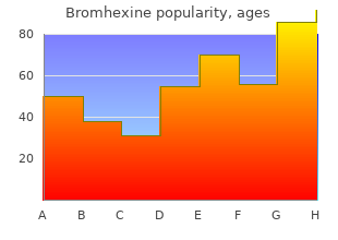 best bromhexine 8 mg