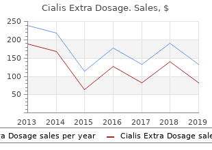 cheap cialis extra dosage 50 mg otc