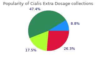 purchase cialis extra dosage 40mg fast delivery