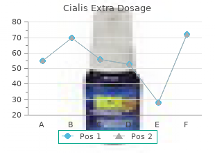 order cialis extra dosage 50 mg with mastercard