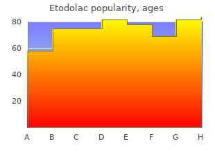 generic 400mg etodolac mastercard