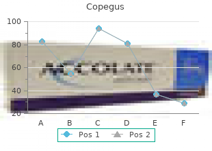 order copegus 200mg free shipping